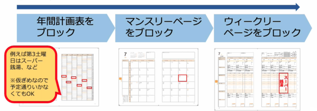 スケジュール