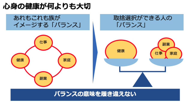 心身の健康バランスについての図