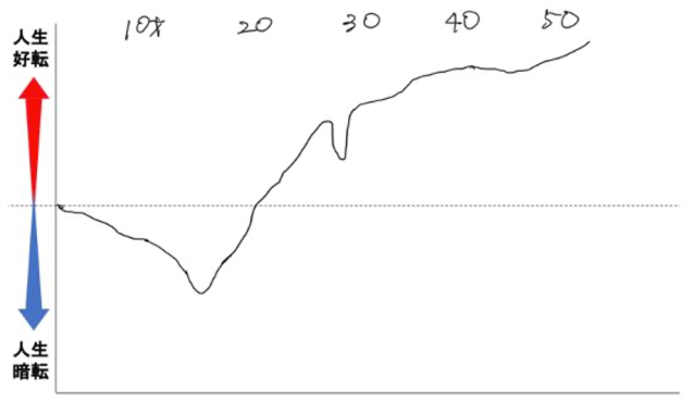 年表