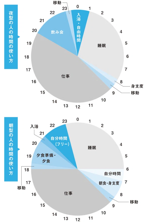 時間割
