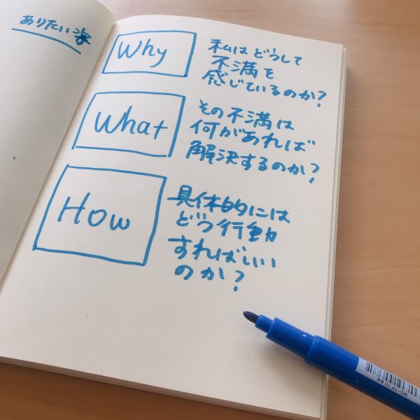 朝ノートのフレームワーク例