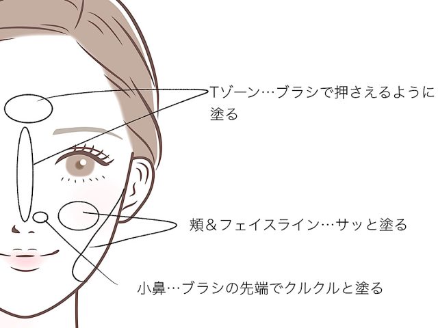 メイクパウダーの塗り方
