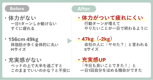 ビフォーアフター ダイエット