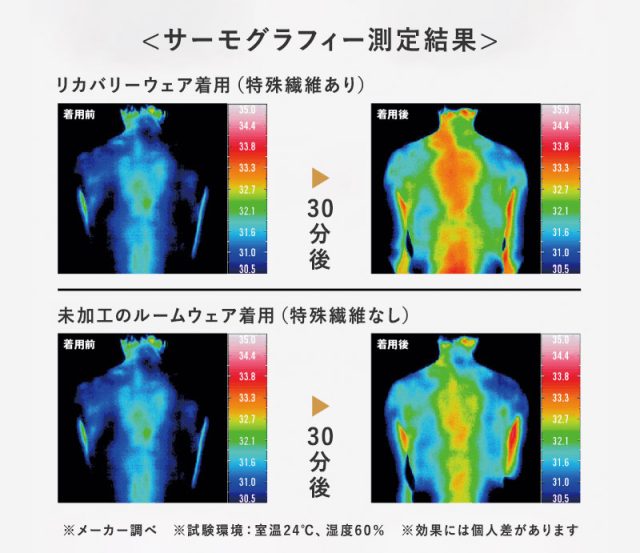 リカバリーウェアの効果