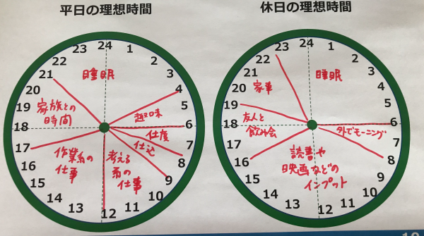 円グラフ時間割